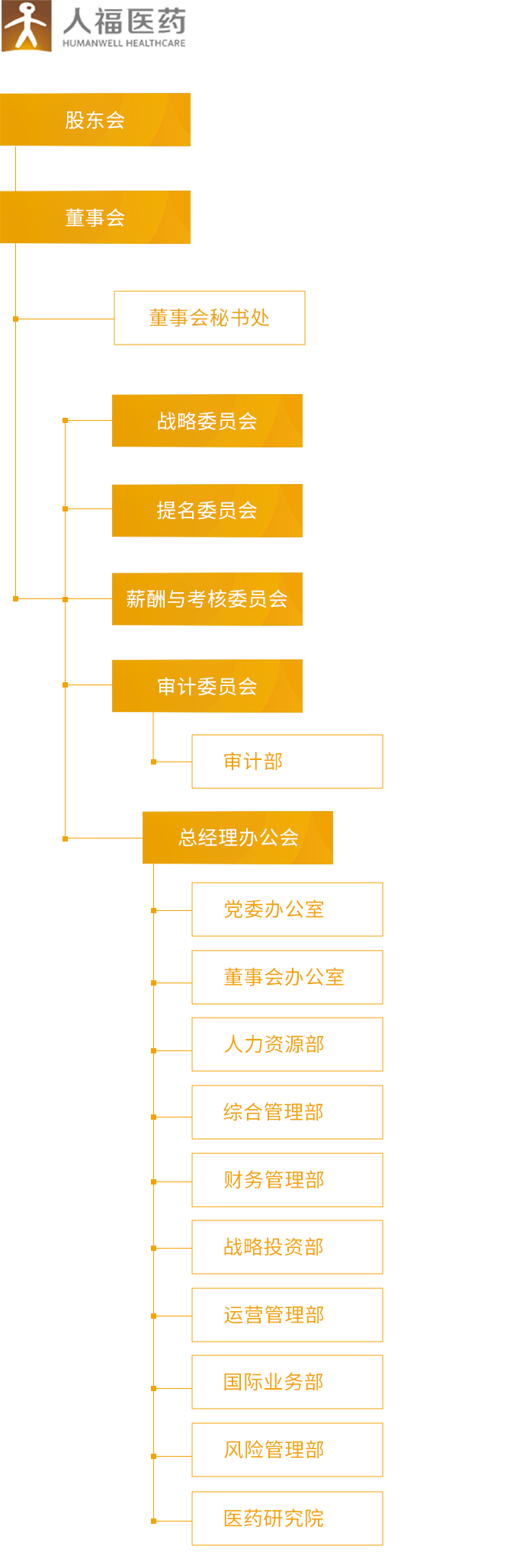 九州酷游_组织架构_移动端图片