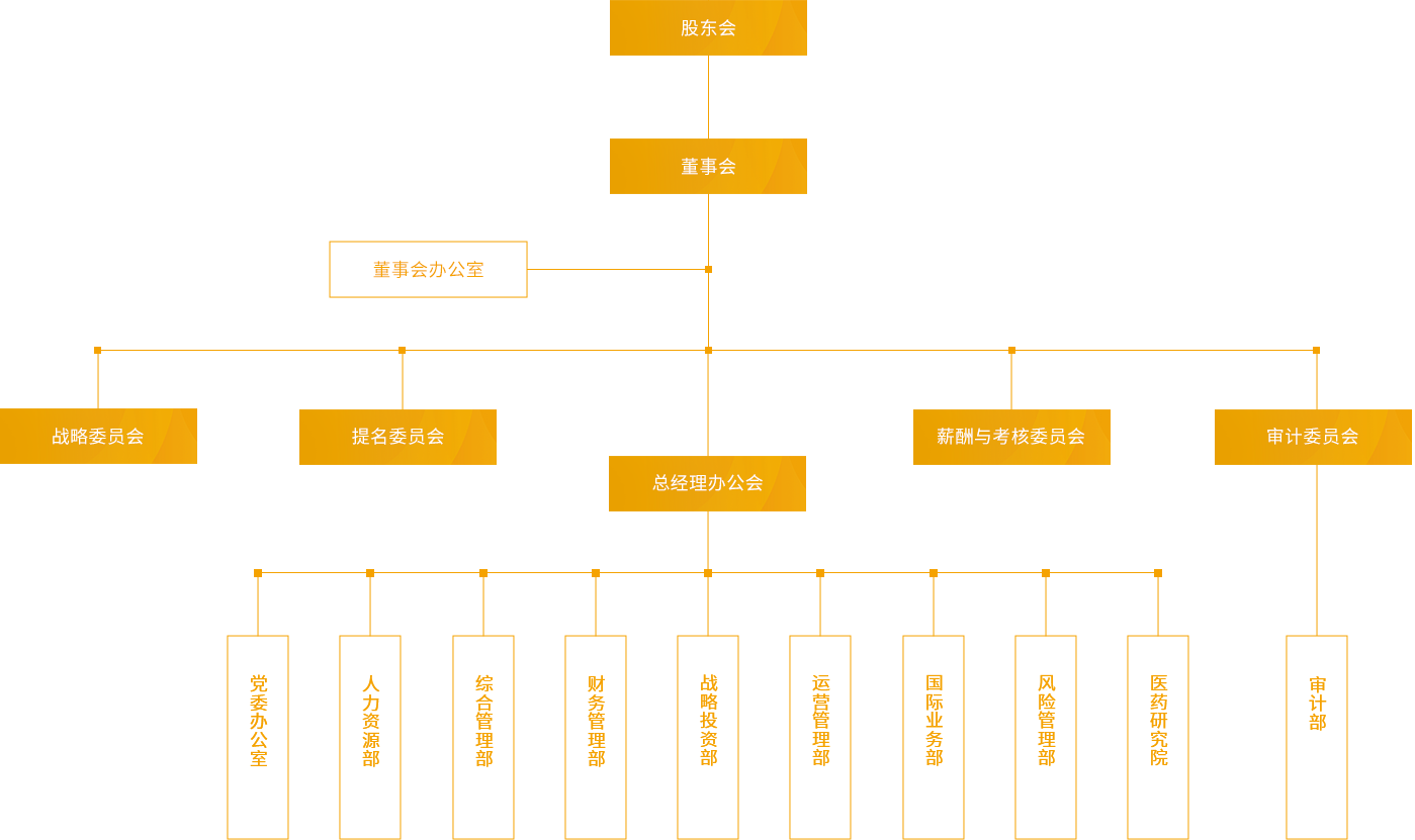 九州酷游_组织架构_PC端图片